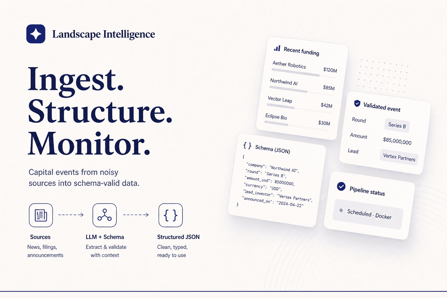 Landscape Intelligence product overview with funding cards and pipeline steps