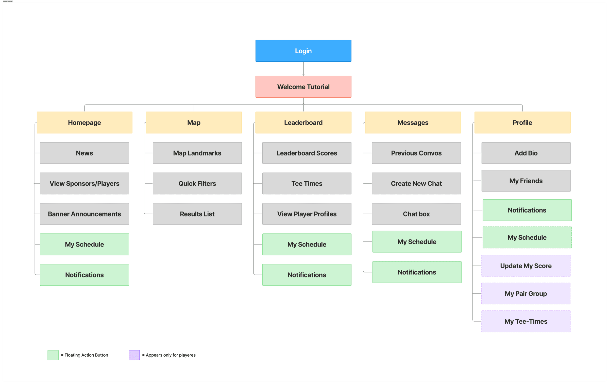 Initial sitemap — ShopRite LPGA Classic