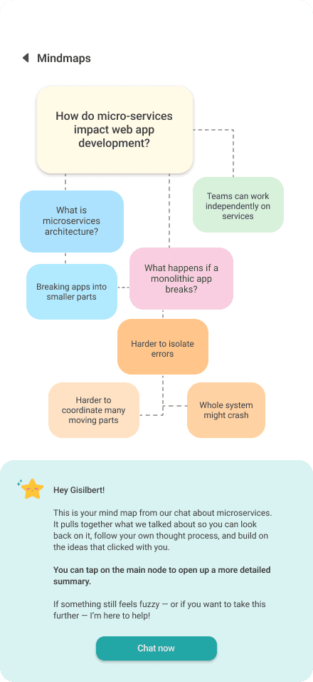 Lyra mind map overview of concepts learned in a session