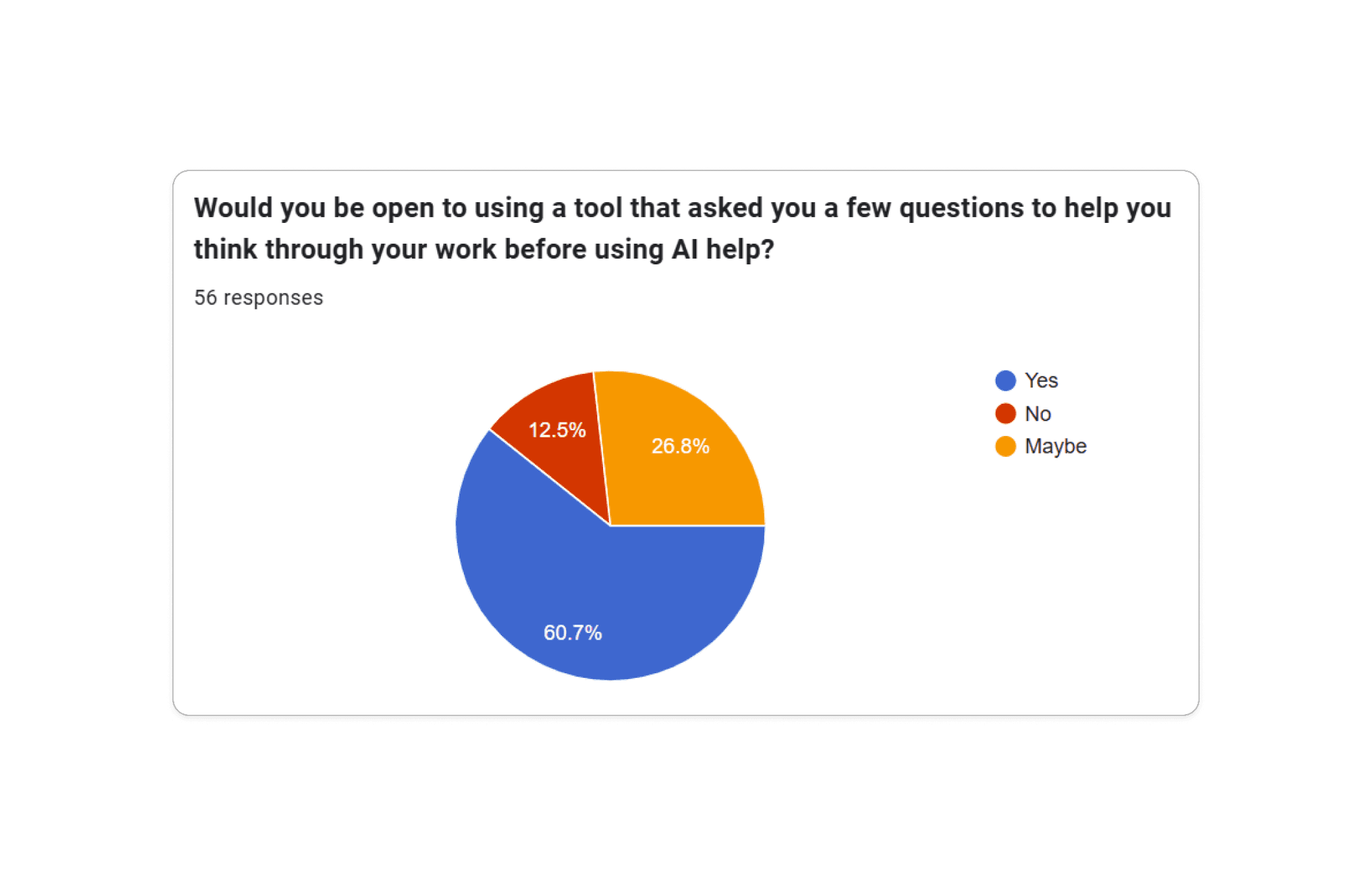 Lyra survey result 2 showing patterns in student behavior and learning preferences